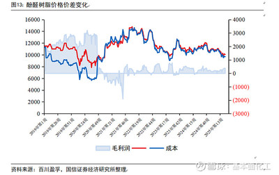 圣泉集團深度報告 合成樹脂龍頭企業，電子特種樹脂引領未來增長
